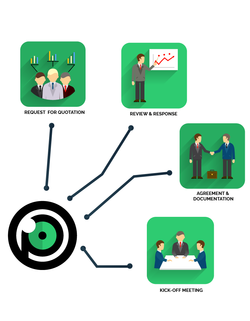 Build-Operate-Transfer Model